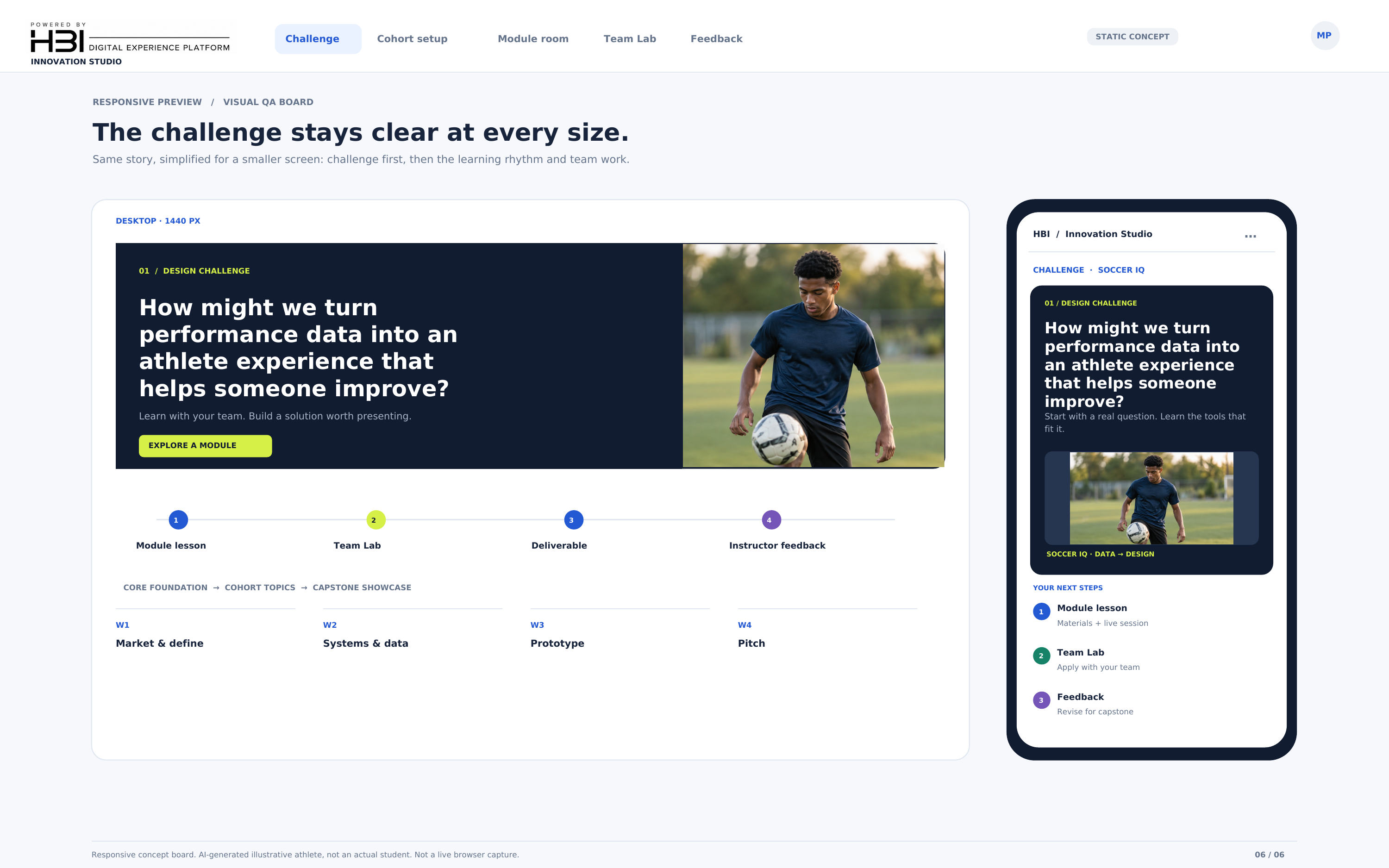 Innovation Studio concept board showing a soccer-player design challenge on desktop and mobile, with module lessons, team labs, deliverables and instructor feedback. Powered by HBI Digital Experience Platform.